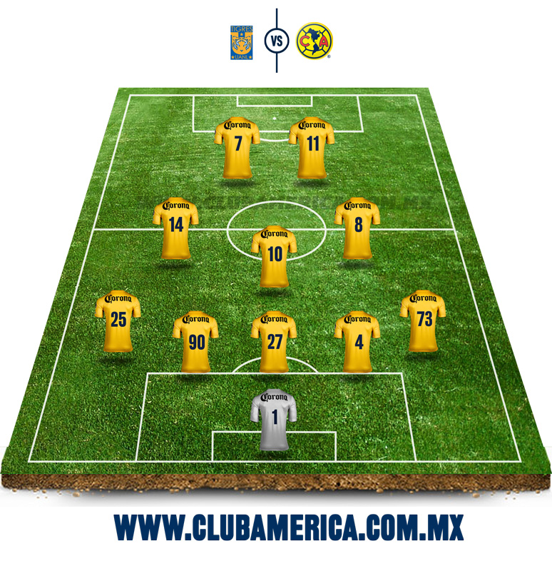Alineación Tigres vs América * Club América Sitio Oficial