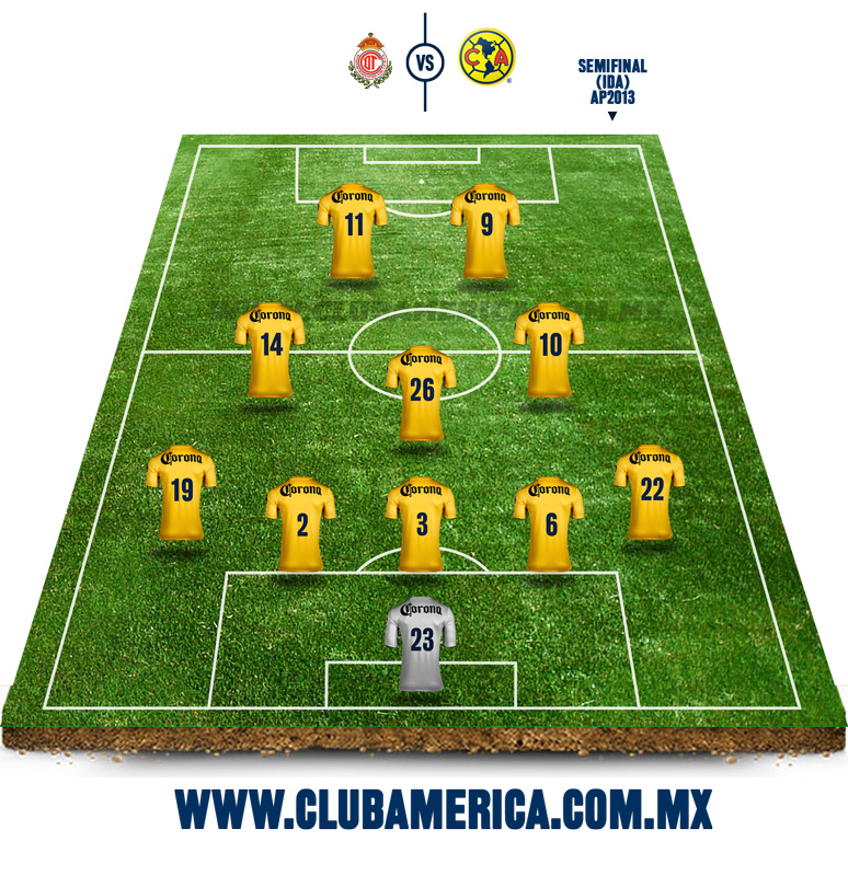 Alineación Toluca vs América * Club América Sitio Oficial