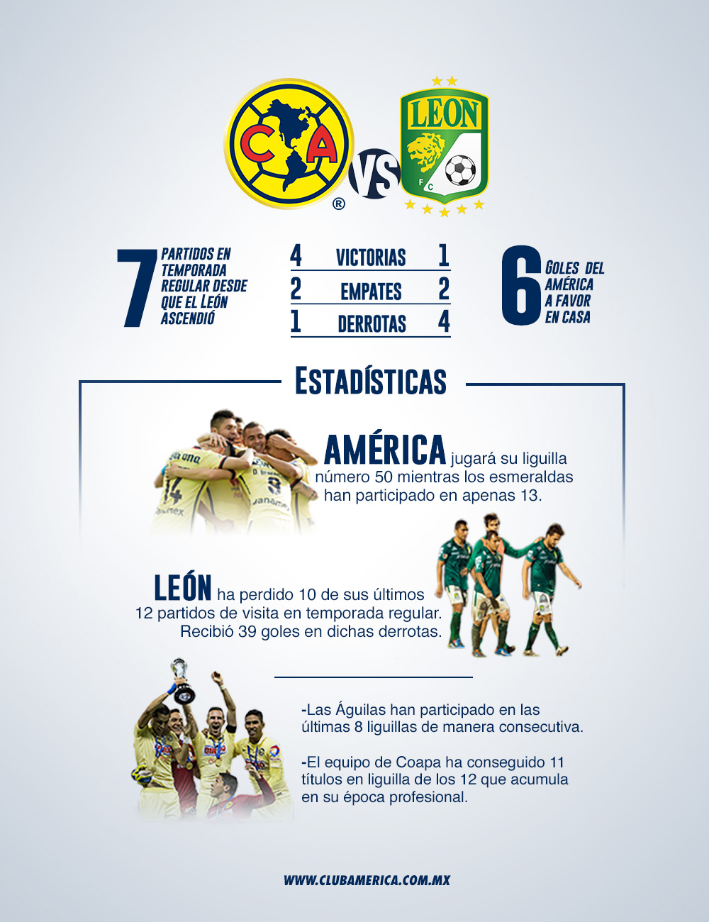 Infografía América vs León cuartos de final * Club América Sitio Oficial