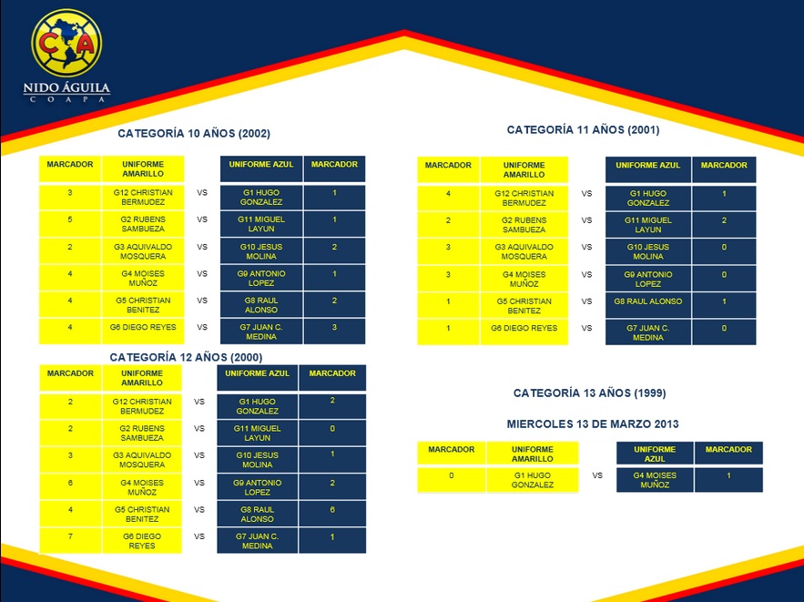 Rol de juegos jornada 9 categorías 10,11,12 y 13 años * Club América Sitio Oficial