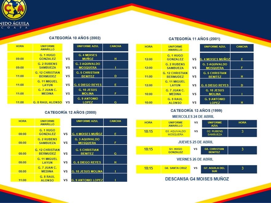 Rol de juego jornada 3 categorías 10,11,12 y 13 años * Club América Sitio Oficial