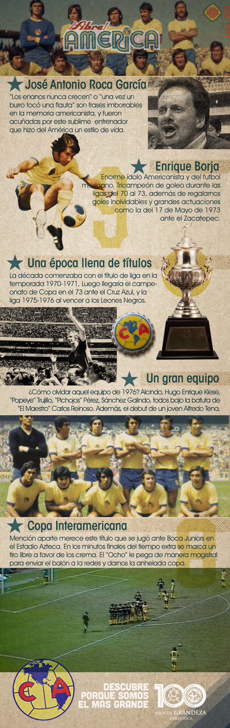 Infografía historia de grandeza * Club América - Sitio Oficial
