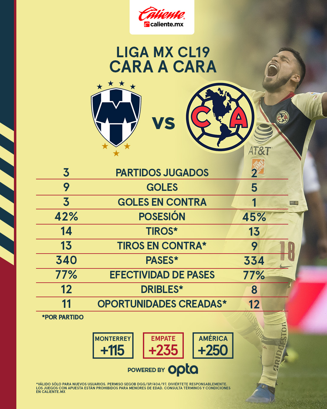 Cara a Cara: Monterrey vs América * Club América - Sitio Oficial